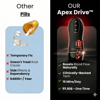 PrimeLab™ Apex Pro