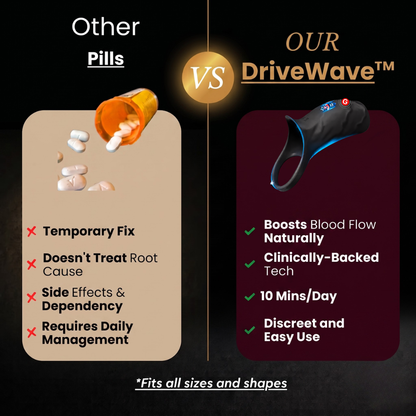 PrimeLab™ DriveWave