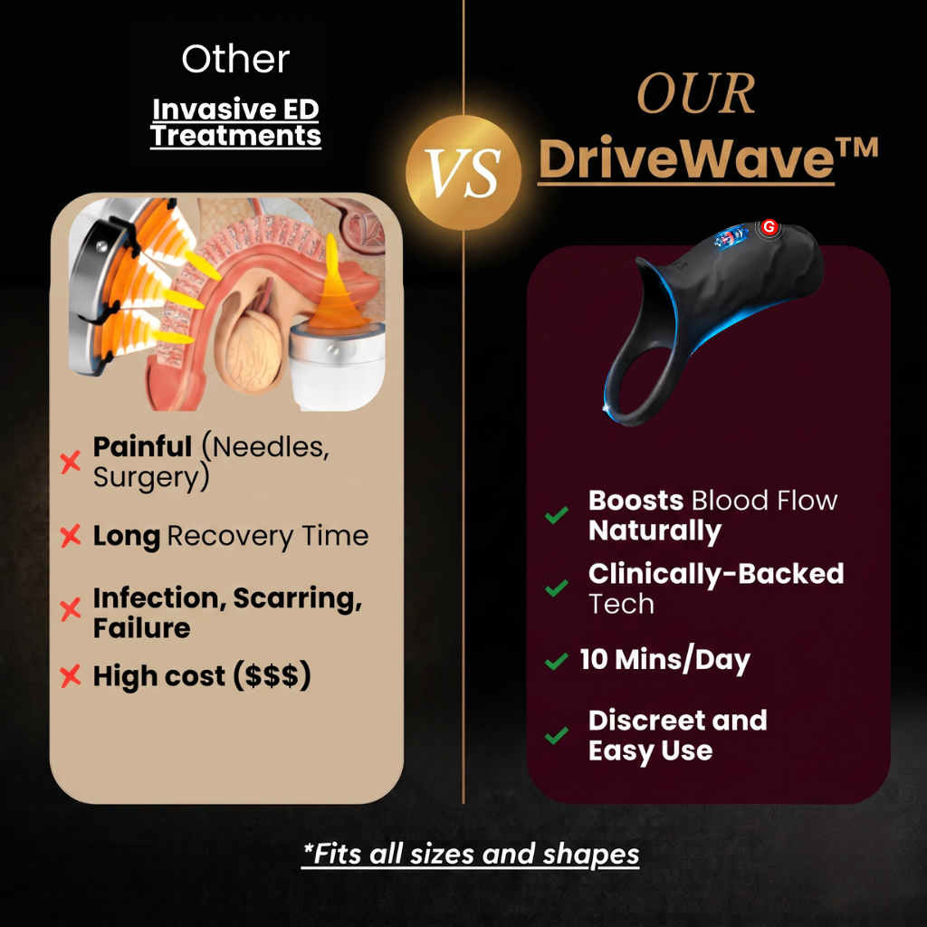 PrimeLab™ DriveWave
