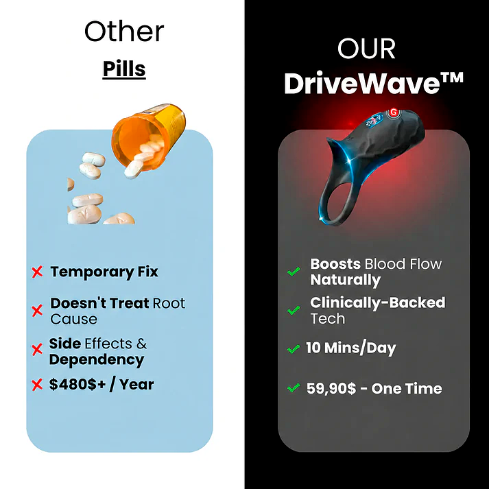 PrimeLab™ DriveWave Pro