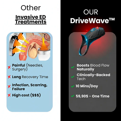 PrimeLab™ DriveWave Pro